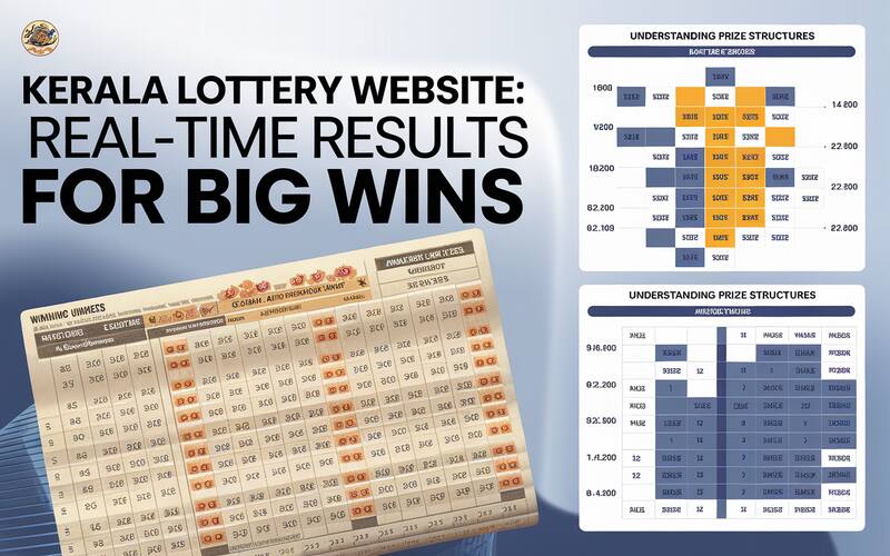 Kerala Lottery Website