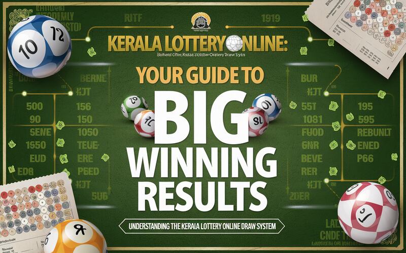 Kerala Lottery Online